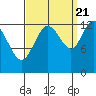 Freshwater Bay tide chart for Wednesday, September 21, 2022