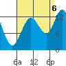 Freshwater Bay tide chart for Tuesday, September 6, 2022