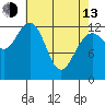 Freshwater Bay tide chart for Thursday, April 13, 2023