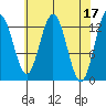 Freshwater Bay tide chart for Monday, April 17, 2023