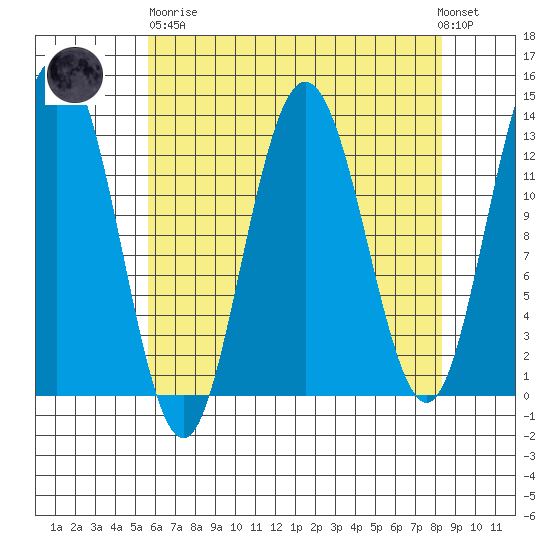 Freshwater Bay tide chart for Wednesday, April 19, 2023