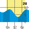 Freshwater Bay tide chart for Friday, April 28, 2023