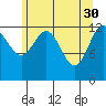 Freshwater Bay tide chart for Sunday, April 30, 2023