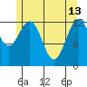 Freshwater Bay tide chart for Saturday, May 13, 2023