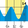 Freshwater Bay tide chart for Sunday, May 14, 2023
