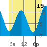 Freshwater Bay tide chart for Monday, May 15, 2023