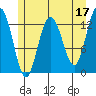 Freshwater Bay tide chart for Wednesday, May 17, 2023