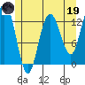 Freshwater Bay tide chart for Friday, May 19, 2023