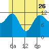 Freshwater Bay tide chart for Friday, May 26, 2023