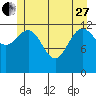 Freshwater Bay tide chart for Saturday, May 27, 2023