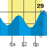Freshwater Bay tide chart for Monday, May 29, 2023