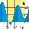 Freshwater Bay tide chart for Saturday, May 6, 2023