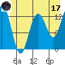 Freshwater Bay tide chart for Saturday, June 17, 2023
