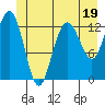 Freshwater Bay tide chart for Monday, June 19, 2023