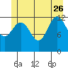 Freshwater Bay tide chart for Monday, June 26, 2023