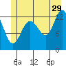 Freshwater Bay tide chart for Thursday, June 29, 2023