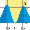 Freshwater Bay tide chart for Friday, June 9, 2023