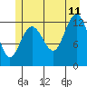 Freshwater Bay tide chart for Tuesday, July 11, 2023