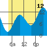 Freshwater Bay tide chart for Wednesday, July 12, 2023