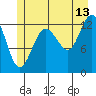 Freshwater Bay tide chart for Thursday, July 13, 2023
