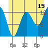 Freshwater Bay tide chart for Saturday, July 15, 2023