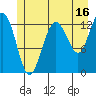 Freshwater Bay tide chart for Sunday, July 16, 2023