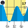 Freshwater Bay tide chart for Monday, July 17, 2023