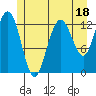 Freshwater Bay tide chart for Tuesday, July 18, 2023