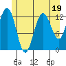 Freshwater Bay tide chart for Wednesday, July 19, 2023