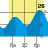 Freshwater Bay tide chart for Wednesday, July 26, 2023