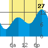 Freshwater Bay tide chart for Thursday, July 27, 2023