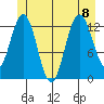 Freshwater Bay tide chart for Saturday, July 8, 2023