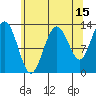 Freshwater Bay tide chart for Tuesday, August 15, 2023