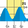 Freshwater Bay tide chart for Monday, August 21, 2023