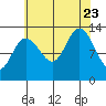 Freshwater Bay tide chart for Wednesday, August 23, 2023
