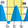 Freshwater Bay tide chart for Wednesday, August 30, 2023
