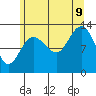Freshwater Bay tide chart for Wednesday, August 9, 2023