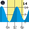 Freshwater Bay tide chart for Thursday, September 14, 2023