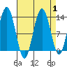 Freshwater Bay tide chart for Friday, September 1, 2023