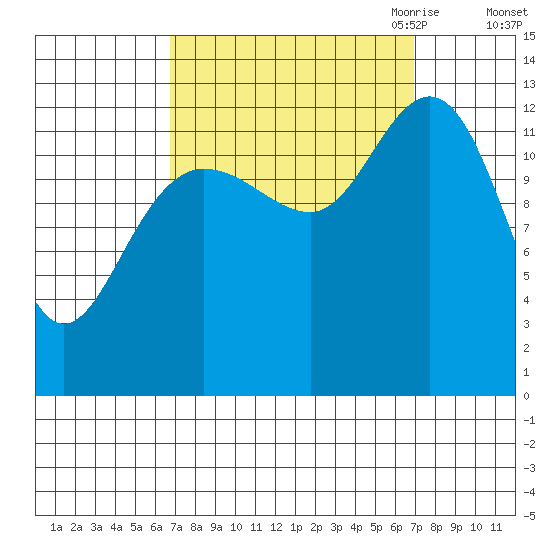 Freshwater Bay tide chart for Saturday, September 23, 2023