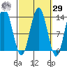 Freshwater Bay tide chart for Friday, September 29, 2023