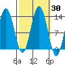 Freshwater Bay tide chart for Saturday, September 30, 2023