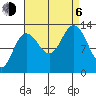 Freshwater Bay tide chart for Wednesday, September 6, 2023