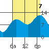 Freshwater Bay tide chart for Thursday, September 7, 2023