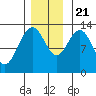 Freshwater Bay tide chart for Tuesday, November 21, 2023