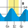 Freshwater Bay tide chart for Wednesday, November 8, 2023