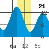 Freshwater Bay tide chart for Thursday, December 21, 2023