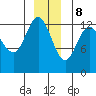 Freshwater Bay tide chart for Friday, December 8, 2023