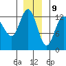 Freshwater Bay tide chart for Saturday, December 9, 2023