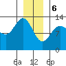 Freshwater Bay tide chart for Saturday, January 6, 2024